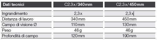 Heine C2,3X Dati tecnici